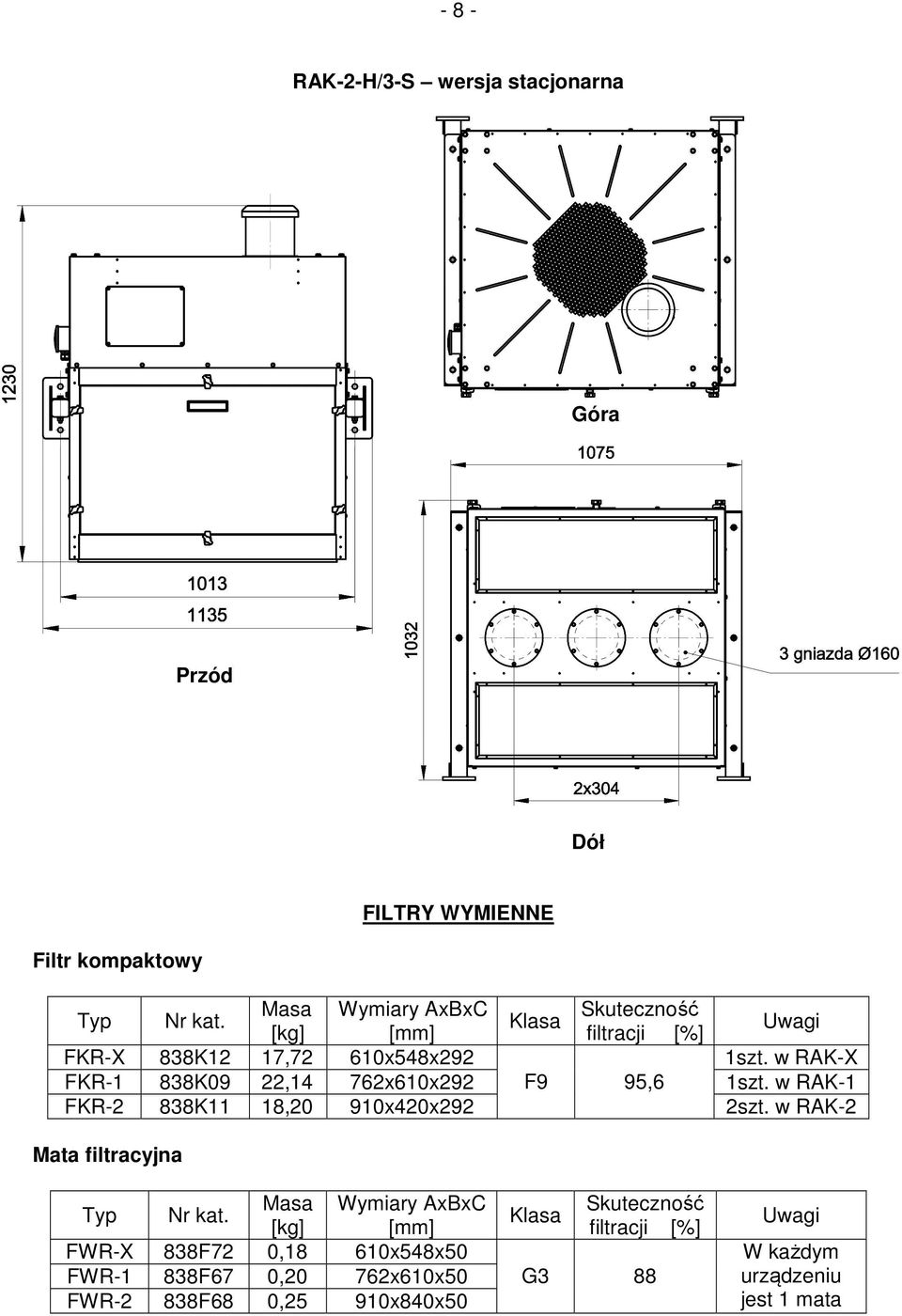 0,18 0,20 0,25 Wymiary AxBxC [mm] 610x548x50 762x610x50 910x840x50 Skuteczność filtracji [%] Uwagi F9 95,6 1szt. w RAK-X 1szt.