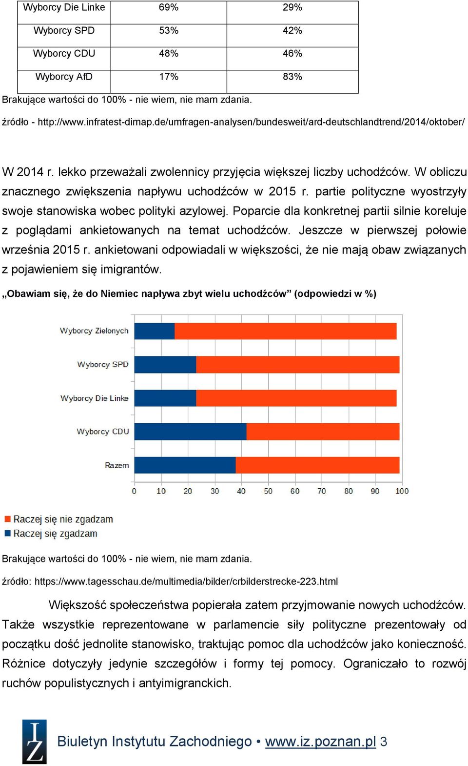 W obliczu znacznego zwiększenia napływu uchodźców w 2015 r. partie polityczne wyostrzyły swoje stanowiska wobec polityki azylowej.