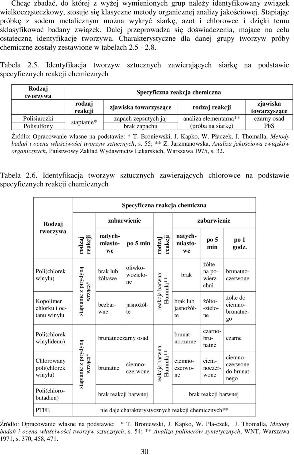 Dalej przeprowadza się doświadczenia, mające na celu ostateczną identyfikację tworzywa. Charakterystyczne dla danej grupy tworzyw próby chemiczne zostały zestawione w tabelach 2.5-