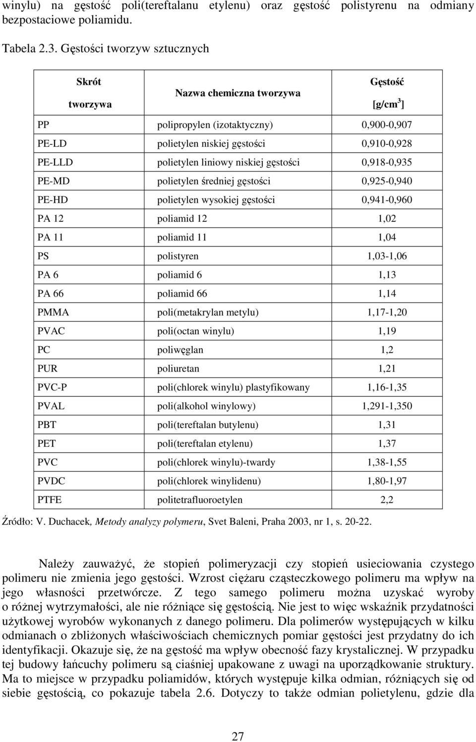 liniowy niskiej gęstości 0,918-0,935 PE-MD polietylen średniej gęstości 0,925-0,940 PE-HD polietylen wysokiej gęstości 0,941-0,960 PA 12 poliamid 12 1,02 PA 11 poliamid 11 1,04 PS polistyren