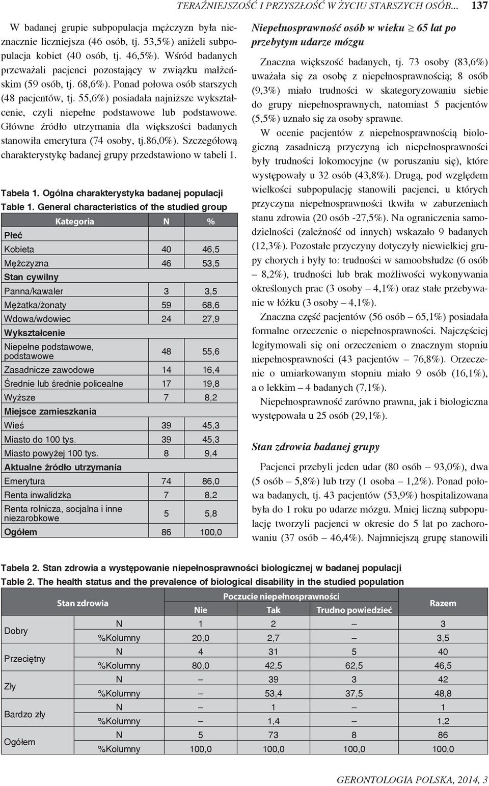 55,6%) posiadała najniższe wykształcenie, czyli niepełne podstawowe lub podstawowe. Główne źródło utrzymania dla większości badanych stanowiła emerytura (74 osoby, tj.86,0%).