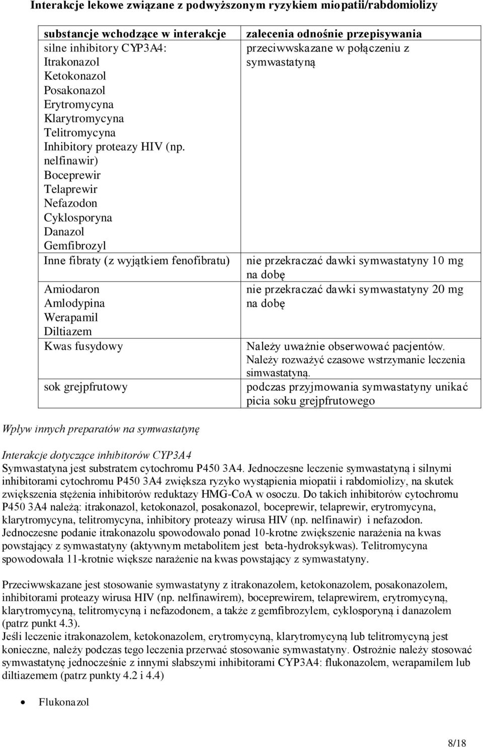 nelfinawir) Boceprewir Telaprewir Nefazodon Cyklosporyna Danazol Gemfibrozyl Inne fibraty (z wyjątkiem fenofibratu) Amiodaron Amlodypina Werapamil Diltiazem Kwas fusydowy sok grejpfrutowy zalecenia