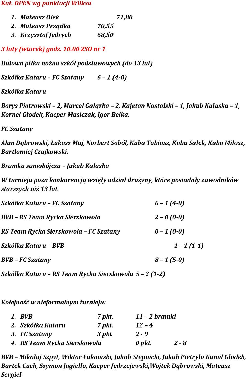 Głodek, Kacper Masiczak, Igor Belka. FC Szatany Alan Dąbrowski, Łukasz Maj, Norbert Soból, Kuba Tobiasz, Kuba Sałek, Kuba Miłosz, Bartłomiej Czajkowski.