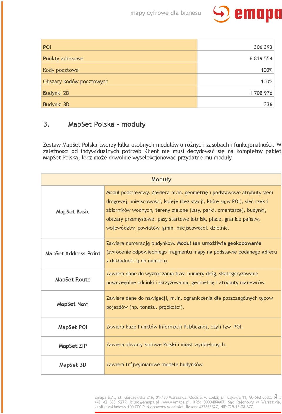 W zależności od indywidualnych potrzeb Klient nie musi decydować się na kompletny pakiet MapSet Polska, lecz może dowolnie wyselekcjonować przydatne mu moduły. Moduły MapSet Basic Moduł podstawowy.