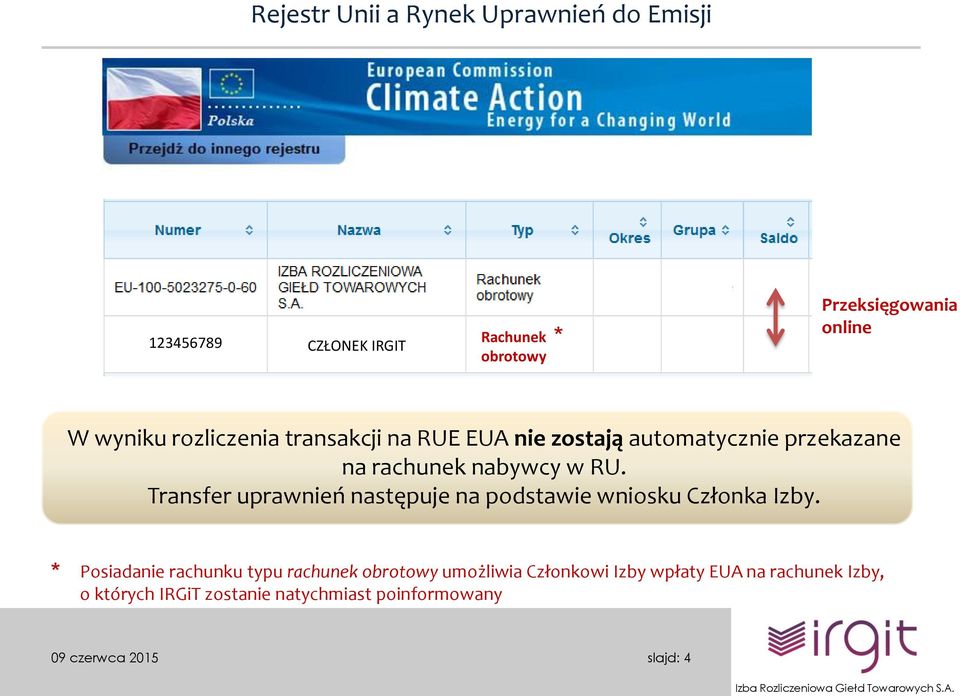 Transfer uprawnień następuje na podstawie wniosku Członka Izby.