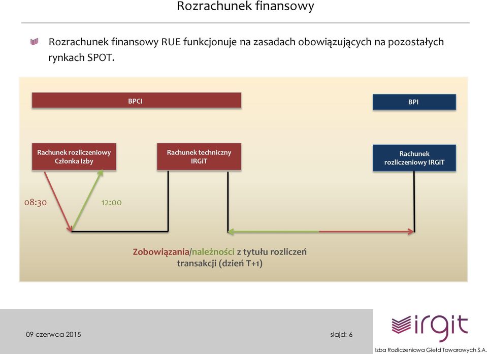 BPCI BPI Rachunek rozliczeniowy Członka Izby Rachunek techniczny IRGiT