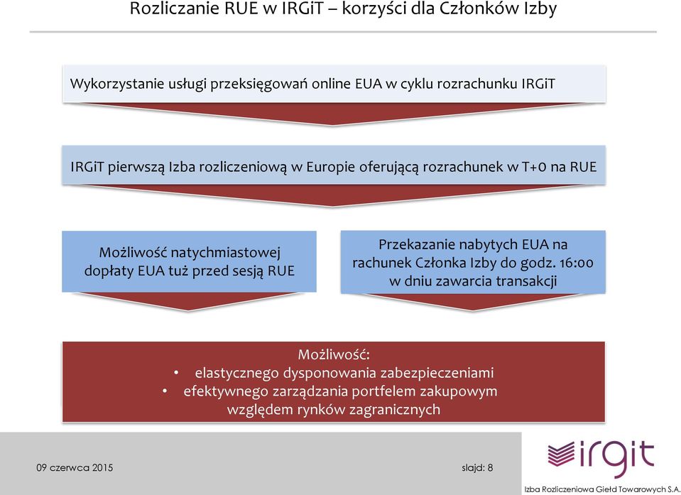 EUA tuż przed sesją RUE Przekazanie nabytych EUA na rachunek Członka Izby do godz.