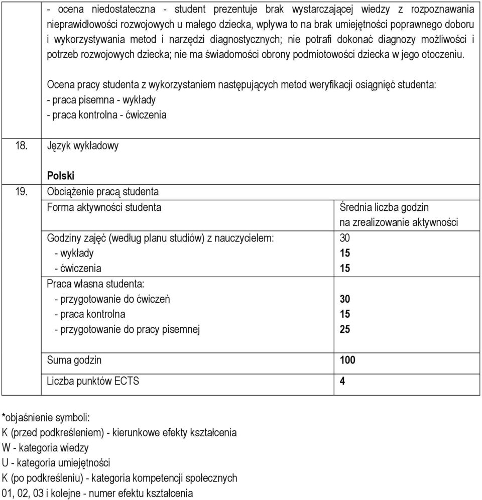 Ocena pracy studenta z wykorzystaniem następujących metod weryfikacji osiągnięć studenta: - praca pisemna - wykłady - praca kontrolna - ćwiczenia 18. Język wykładowy Polski 19.