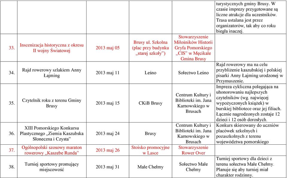 Ogólnopolski szosowy maraton rowerowy Kaszebe Runda Turniej sportowy promujący miejscowość 2013 maj 05 Brusy ul.