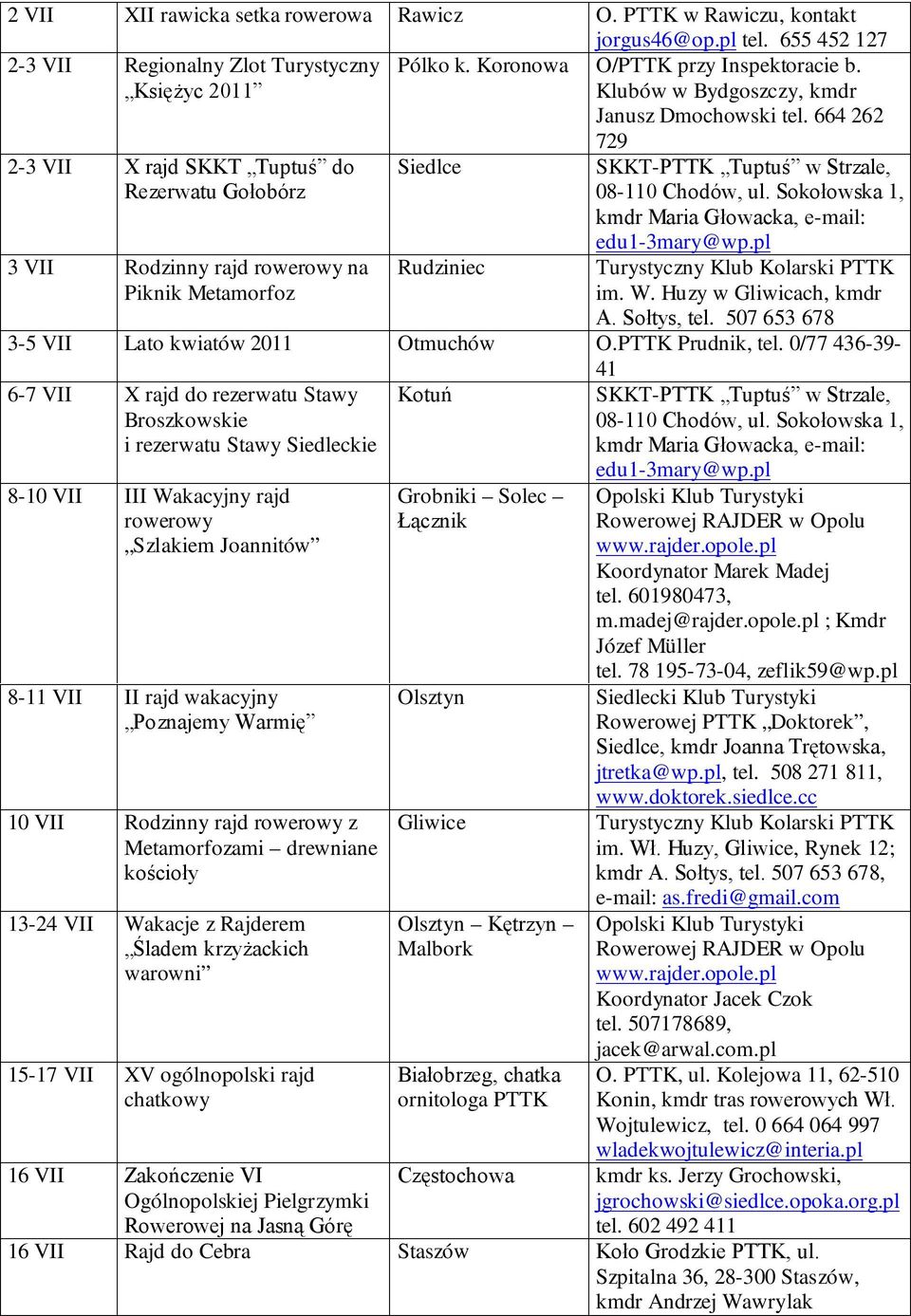 Sokołowska 1, kmdr Maria Głowacka, e-mail: edu1-3mary@wp.pl 3 VII Rodzinny rajd rowerowy na Piknik Metamorfoz Rudziniec im. W. Huzy w Gliwicach, kmdr A. Sołtys, tel.