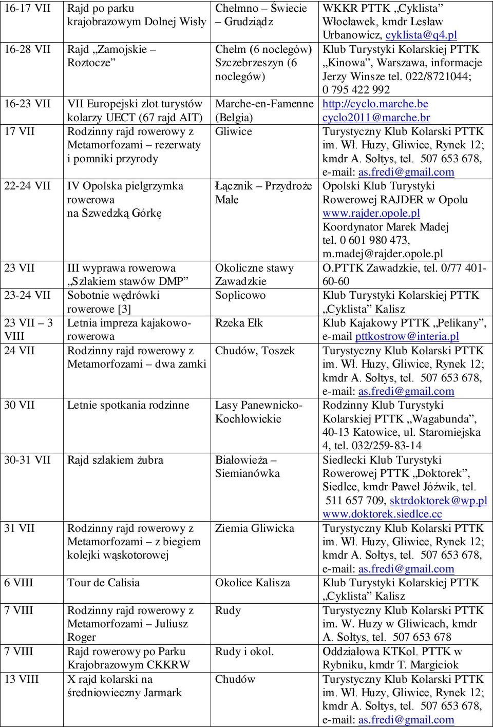 Łącznik Przydroże Małe 23 VII III wyprawa rowerowa Szlakiem stawów DMP Okoliczne stawy Zawadzkie 23-24 VII Sobotnie wędrówki Soplicowo rowerowe [3] 23 VII 3 Letnia impreza kajakoworowerowa Rzeka Ełk