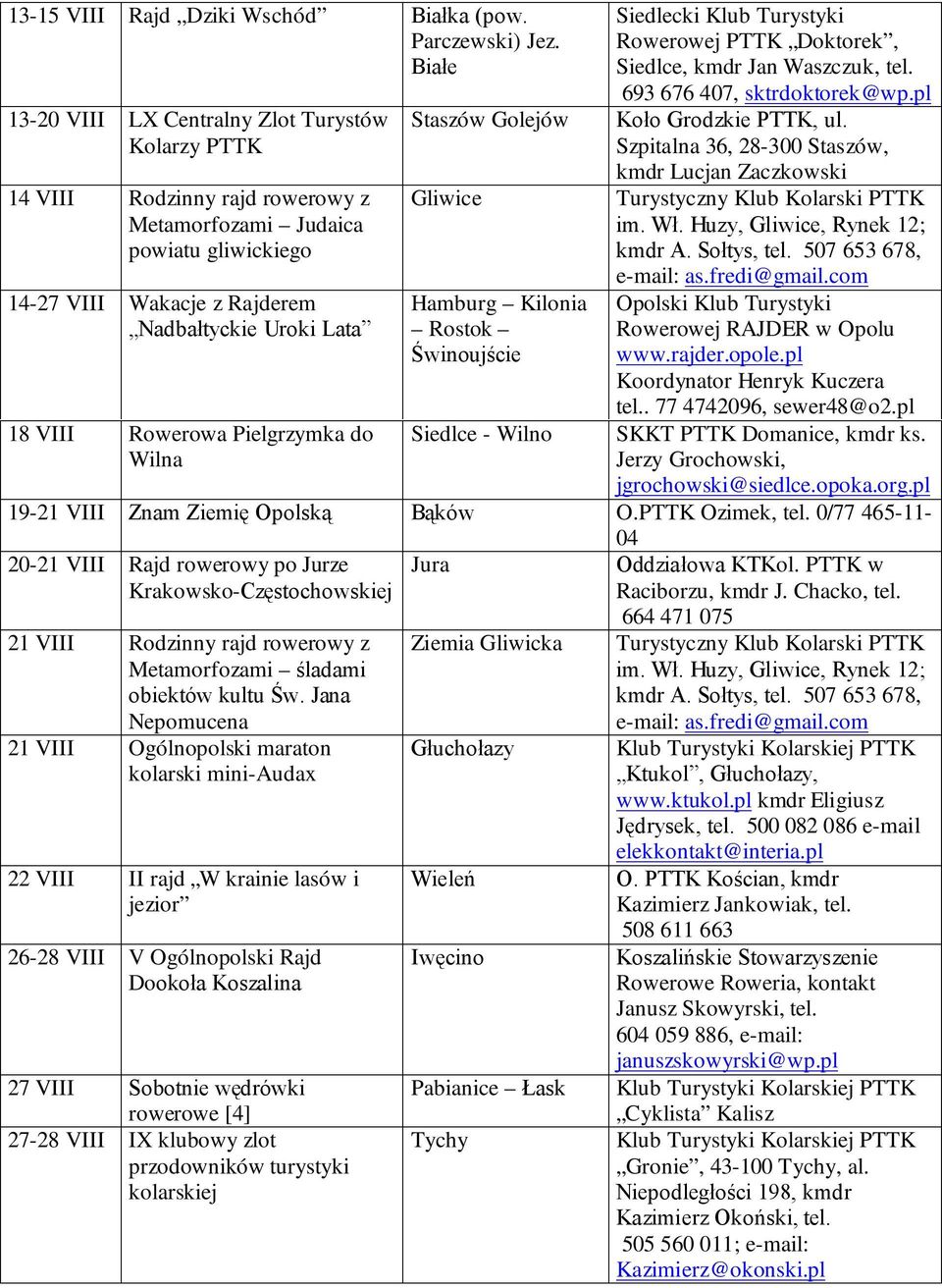 Szpitalna 36, 28-300 Staszów, kmdr Lucjan Zaczkowski 14 VIII Rodzinny rajd rowerowy z Metamorfozami Judaica powiatu gliwickiego Gliwice kmdr A. Sołtys, tel. 507 653 678, e-mail: as.fredi@gmail.