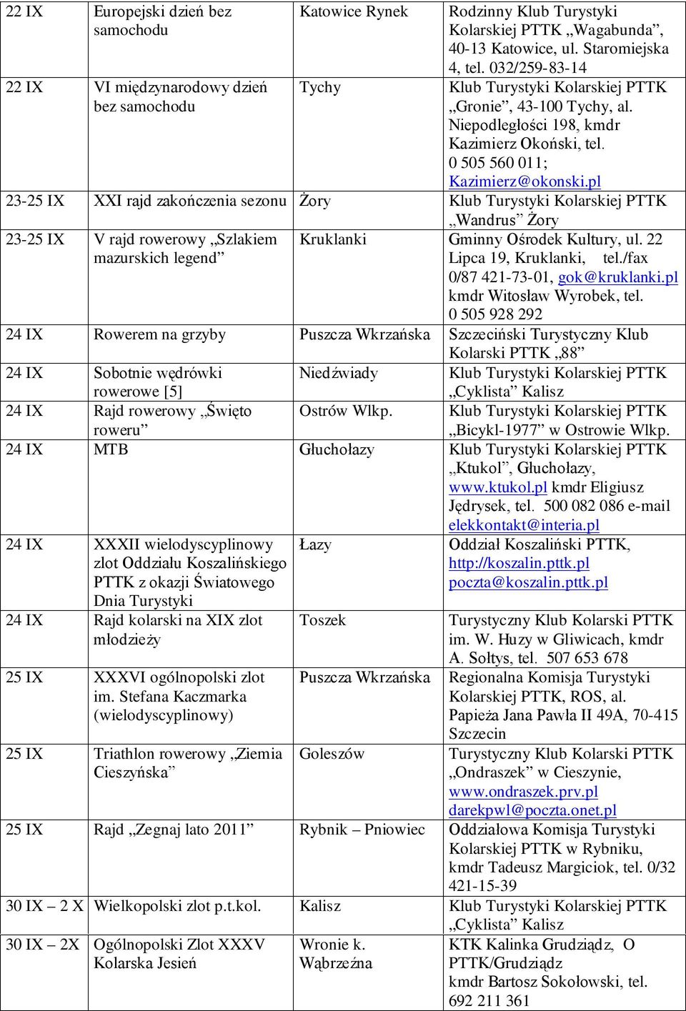 pl 23-25 IX XXI rajd zakończenia sezonu Żory Wandrus Żory 23-25 IX V rajd rowerowy Szlakiem Kruklanki Gminny Ośrodek Kultury, ul. 22 mazurskich legend Lipca 19, Kruklanki, tel.