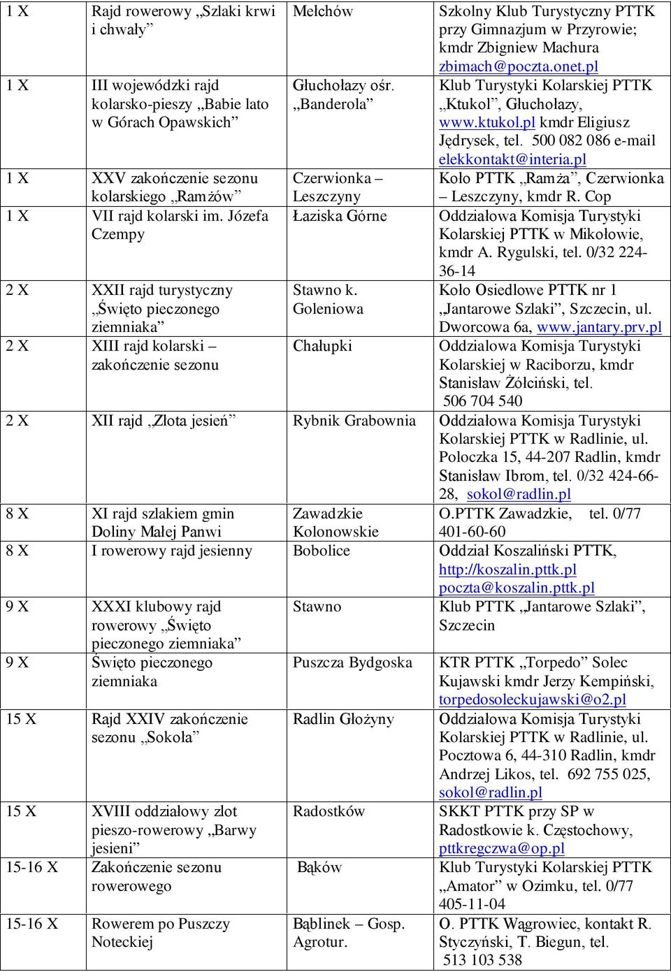 Goleniowa Chałupki Szkolny Klub Turystyczny PTTK przy Gimnazjum w Przyrowie; kmdr Zbigniew Machura zbimach@poczta.onet.pl Ktukol, Głuchołazy, www.ktukol.pl kmdr Eligiusz Jędrysek, tel.