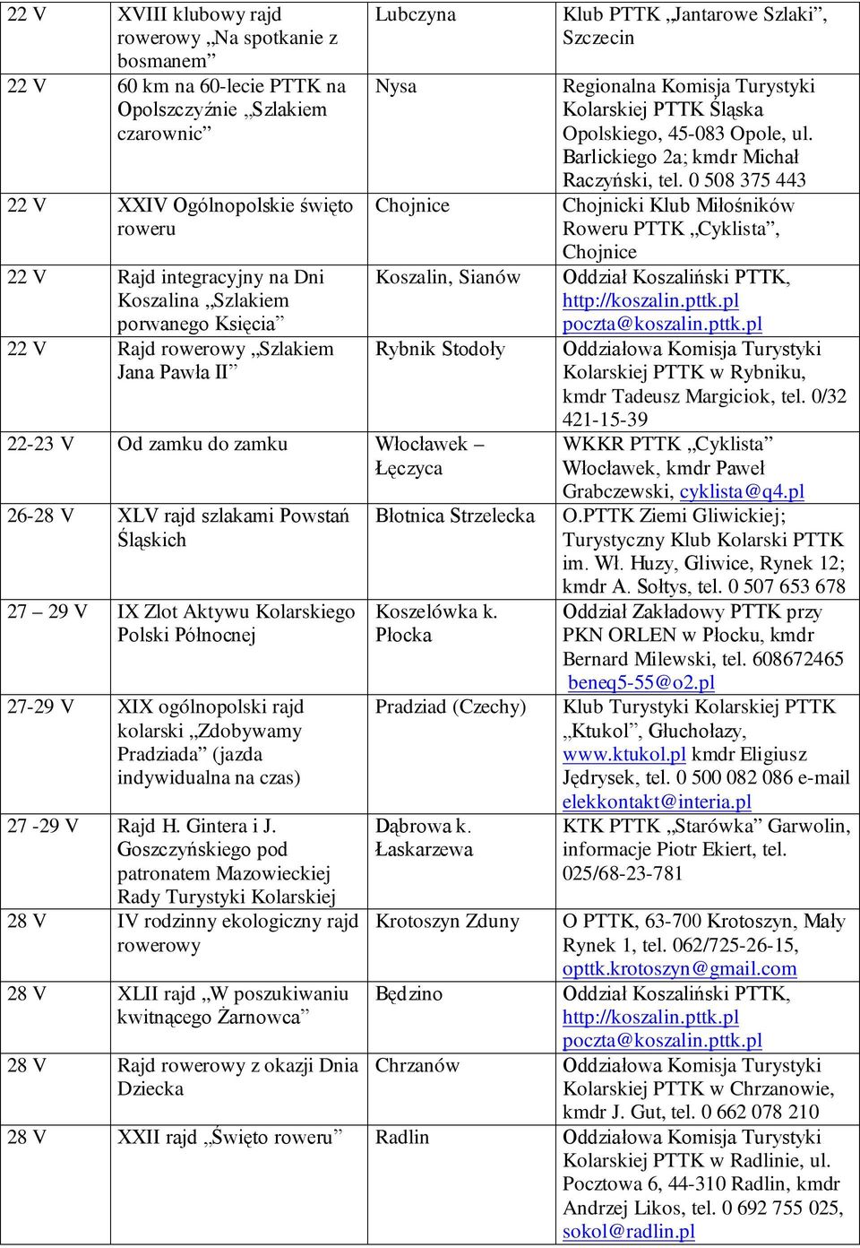 Powstań Śląskich 27 29 V IX Zlot Aktywu Kolarskiego Polski Północnej 27-29 V XIX ogólnopolski rajd kolarski Zdobywamy Pradziada (jazda indywidualna na czas) 27-29 V Rajd H. Gintera i J.