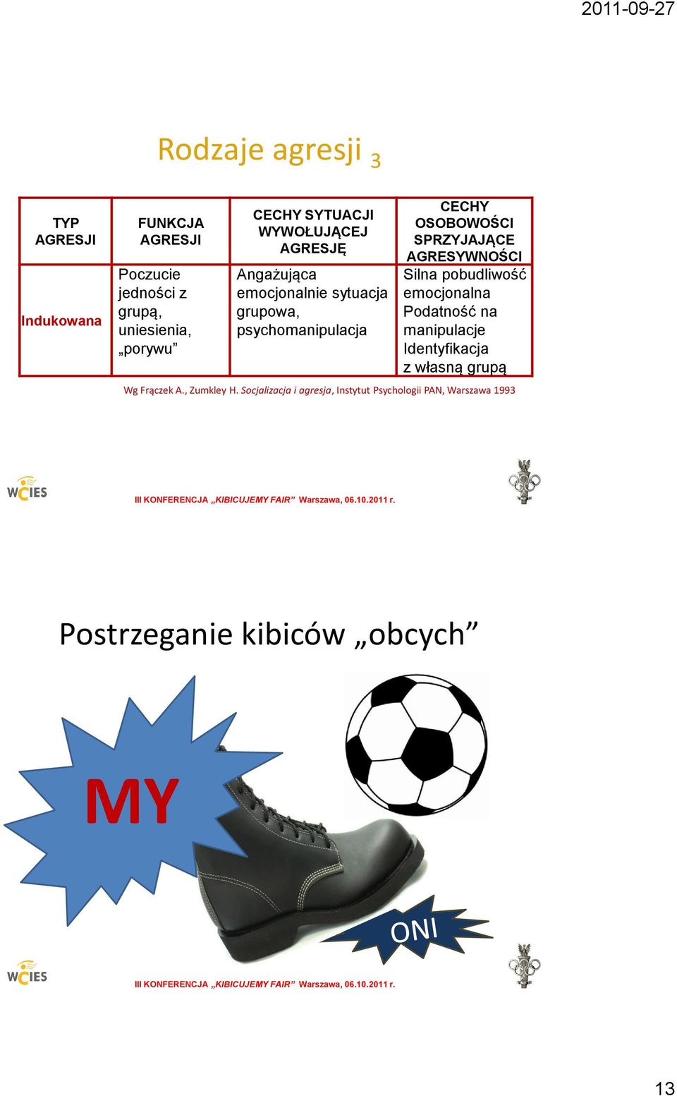 SPRZYJAJĄCE AGRESYWNOŚCI Silna pobudliwość emocjonalna Podatność na manipulacje Identyfikacja z własną grupą Wg