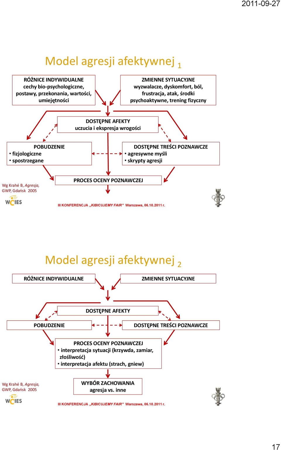 agresji Wg Krahé B, Agresja, GWP, Gdaosk 2005 PROCES OCENY POZNAWCZEJ Model agresji afektywnej 2 RÓŻNICE INDYWIDUALNE ZMIENNE SYTUACYJNE DOSTĘPNE AFEKTY POBUDZENIE DOSTĘPNE TREŚCI