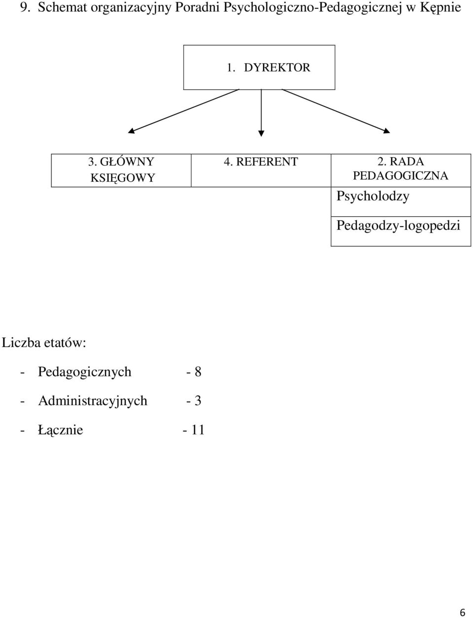 GŁÓWNY KSIĘGOWY 4. REFERENT 2.