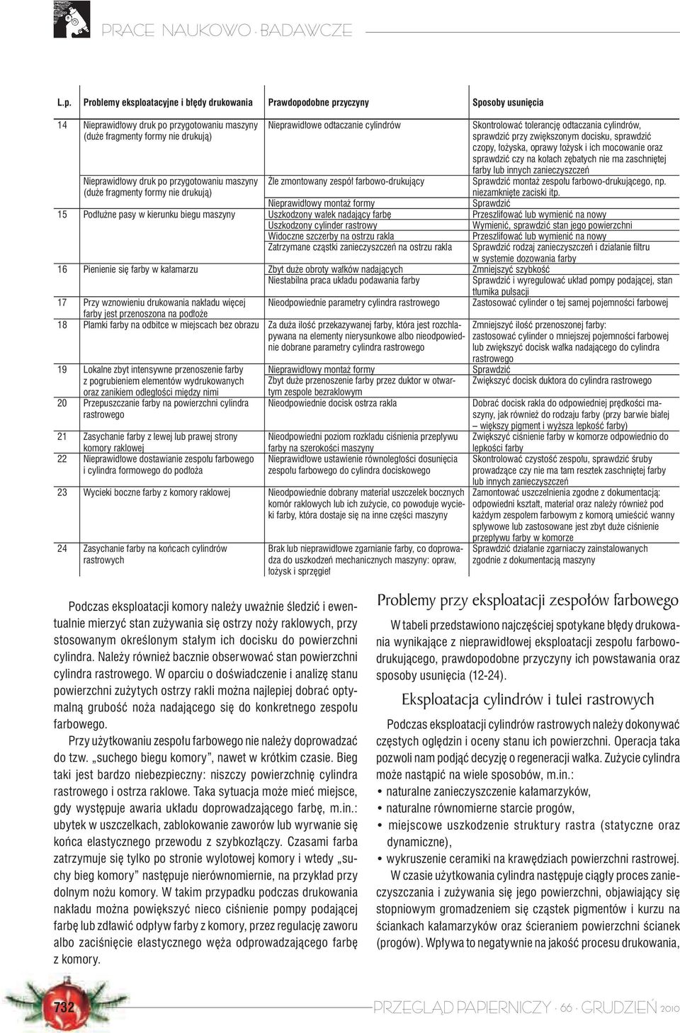 zwiększonym docisku, sprawdzić czopy, łożyska, oprawy łożysk i ich mocowanie oraz sprawdzić czy na kołach zębatych nie ma zaschniętej farby lub innych zanieczyszczeń Sprawdzić montaż zespołu