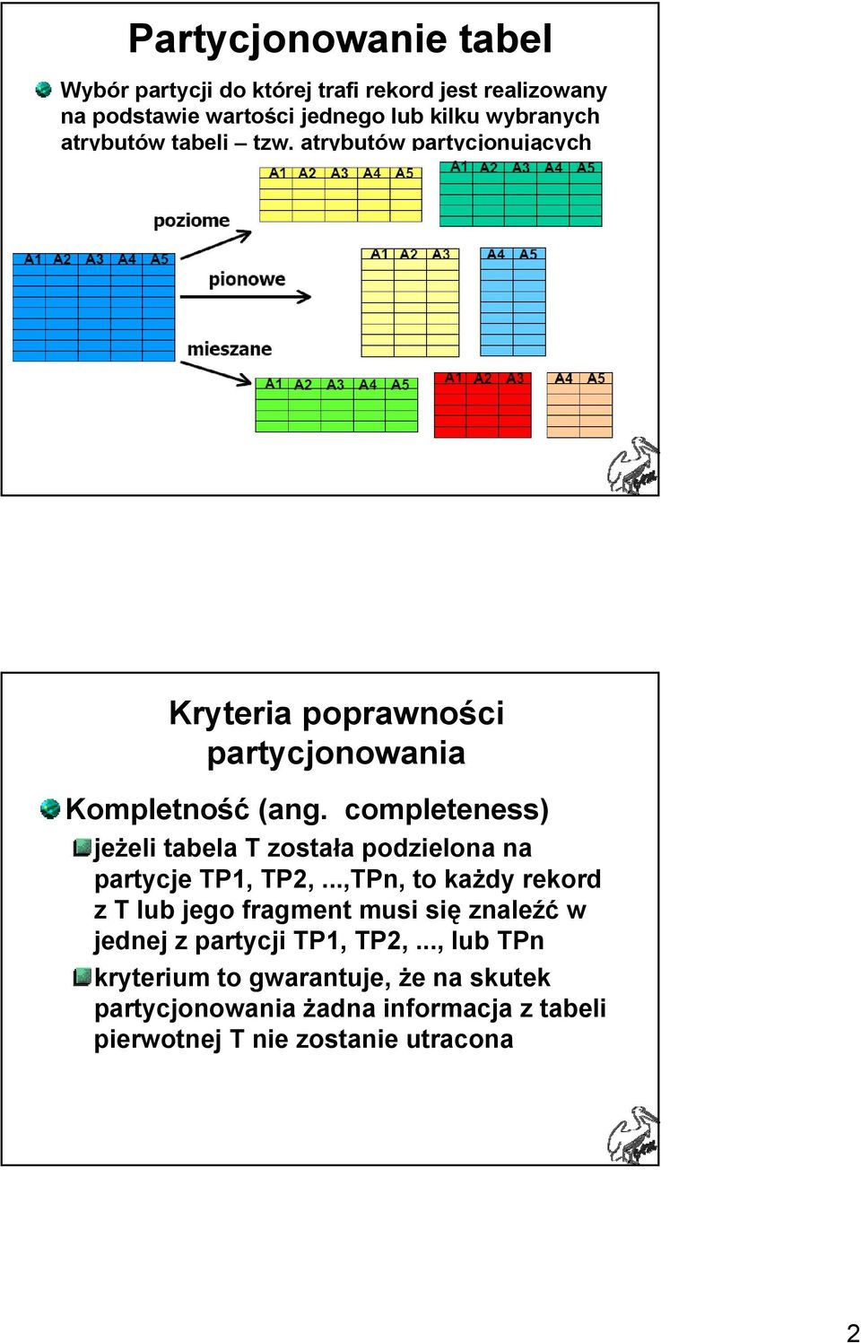 completeness) jeżeli tabela T została podzielona na partycje TP1, TP2,.