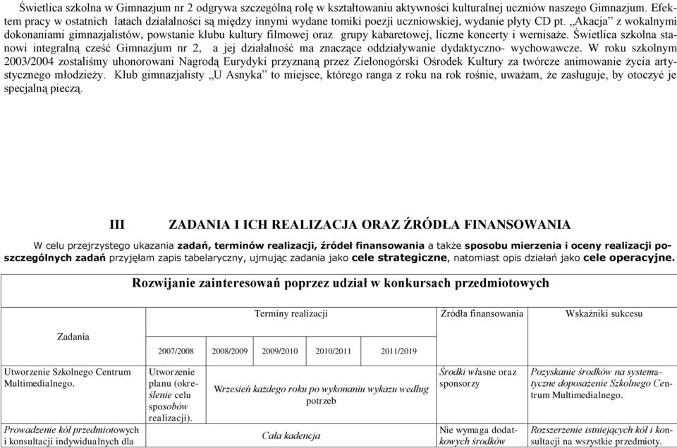 Akacja z wkalnymi dknaniami gimnazjalistów, pwstanie klubu kultury filmwej raz grupy kabaretwej, liczne kncerty i wernisaże.