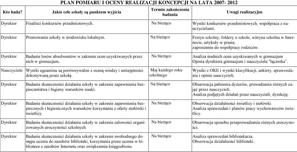 Na bieżąc Festyn szklny, fldery szkle, witryna szklna w Internecie, artykuły w prasie, zaprszenie d współpracy rdziców.