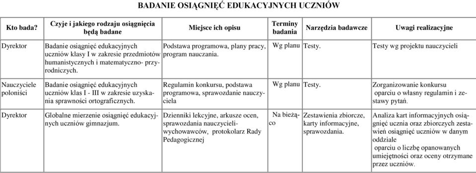humanistycznych i matematyczn- przyrdniczych. Pdstawa prgramwa, plany pracy, prgram nauczania. Wg planu Testy.