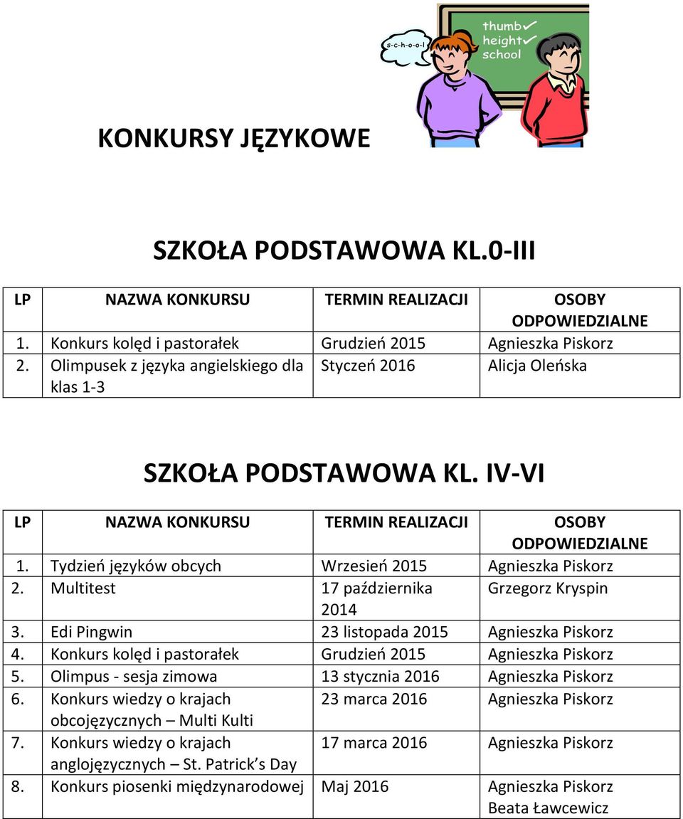 Multitest 17 października Grzegorz Kryspin 2014 3. Edi Pingwin 23 listopada 2015 Agnieszka Piskorz 4. Konkurs kolęd i pastorałek Grudzień 2015 Agnieszka Piskorz 5.