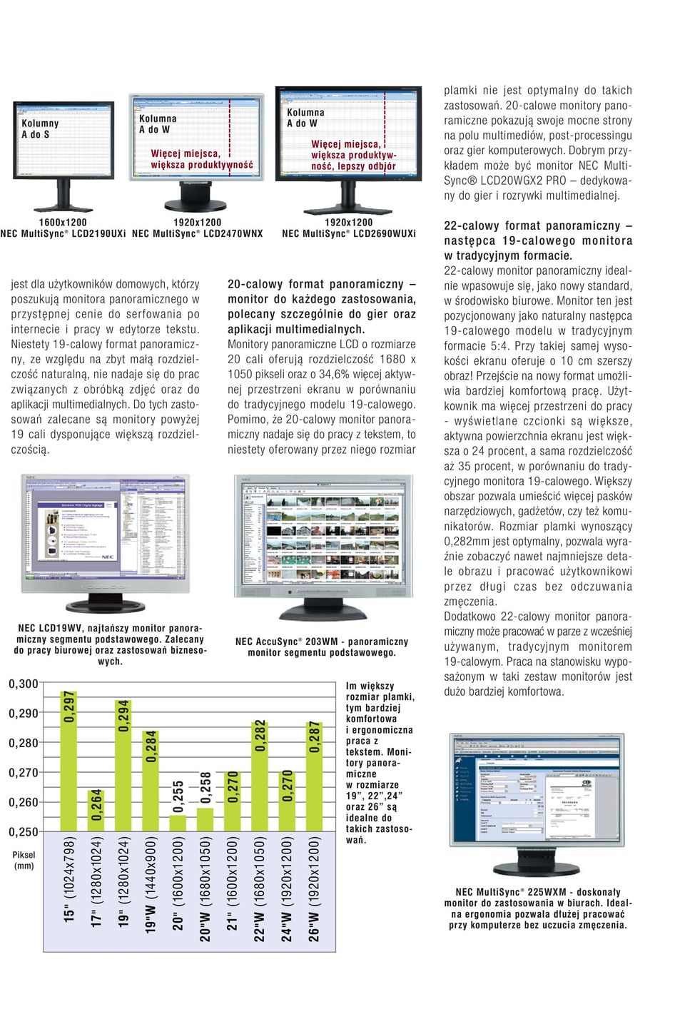 Dobrym przykładem może być monitor NEC Multi- Sync LCD20WGX2 PRO dedykowany do gier i rozrywki multimedialnej.