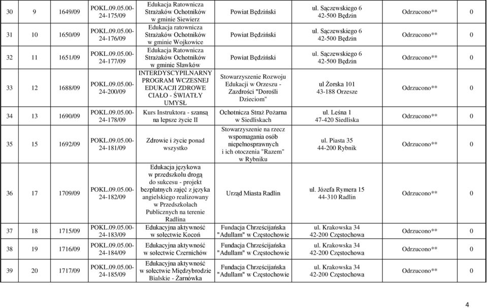 WCZESNEJ EDUKACJI ZDROWE CIAŁO - ŚWIATŁY UMYSŁ Kurs Instruktora - szansą na lepsze życie II Zdrowie i życie ponad wszystko Edukacja językowa w przedszkolu drogą do sukcesu - projekt bezpłatnych zajęć