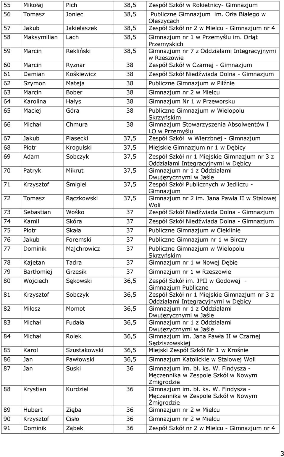 Orląt Przemyskich 59 Marcin Rekliński 38,5 nr 7 z Oddziałami Integracyjnymi 60 Marcin Ryznar 38 Zespół Szkół w Czarnej - 61 Damian Kośkiewicz 38 Zespół Szkół Niedźwiada Dolna - 62 Szymon Mateja 38