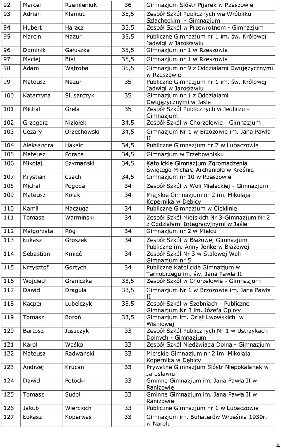 Królowej Jadwigi w Jarosławiu 96 Dominik Gałuszka 35,5 nr 1 97 Maciej Biel 35,5 nr 1 98 Adam Wątroba 35,5 nr 9 z Oddziałami Dwujęzycznymi 99 Mateusz Mazur 35 Publiczne nr 1  Królowej Jadwigi w
