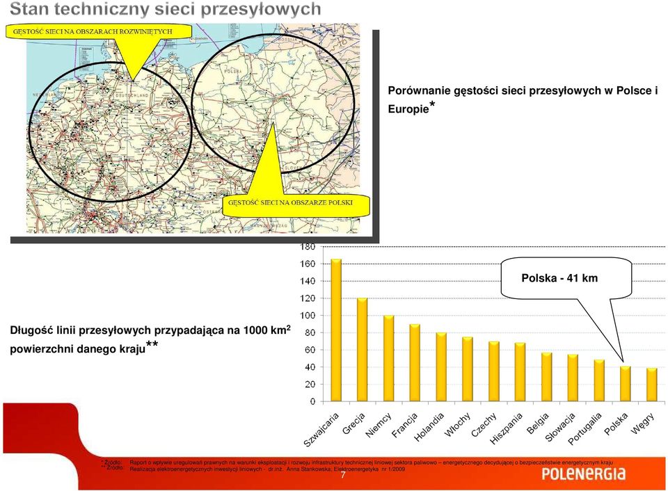 i rozwoju infrastruktury technicznej liniowej sektora paliwowo energetycznego decydującej o bezpieczeństwie