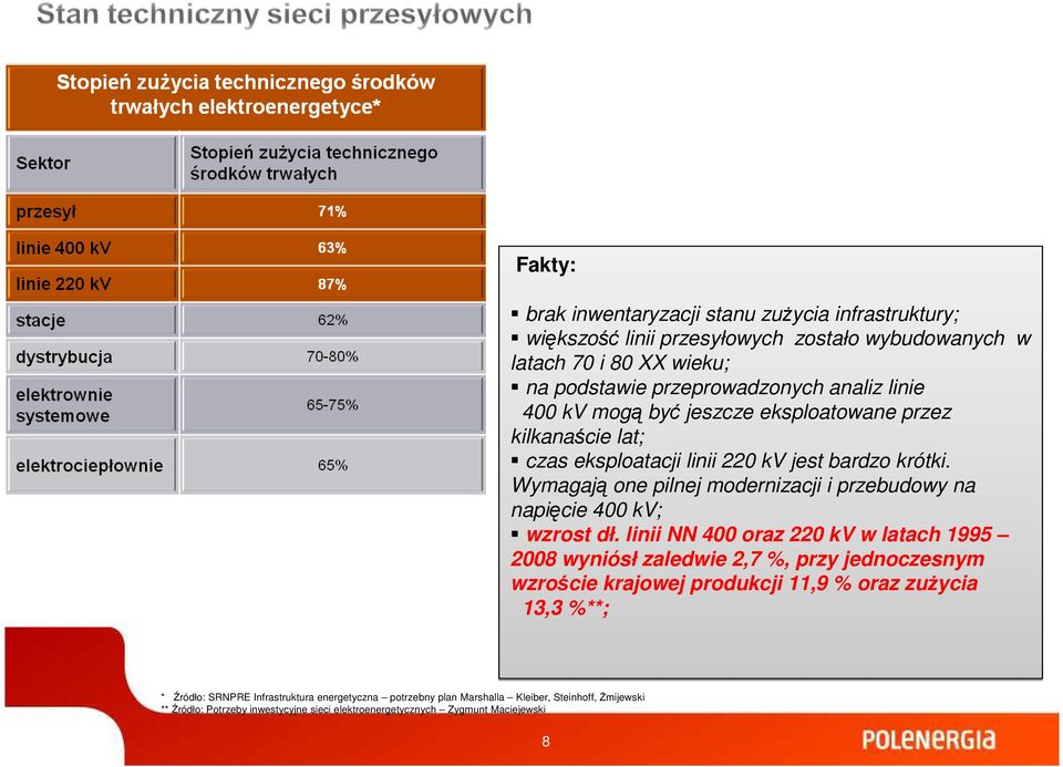 Wymagają one pilnej modernizacji i przebudowy na napięcie 400 kv; wzrost dł.