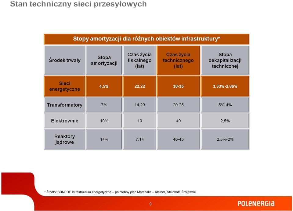 energetyczna potrzebny