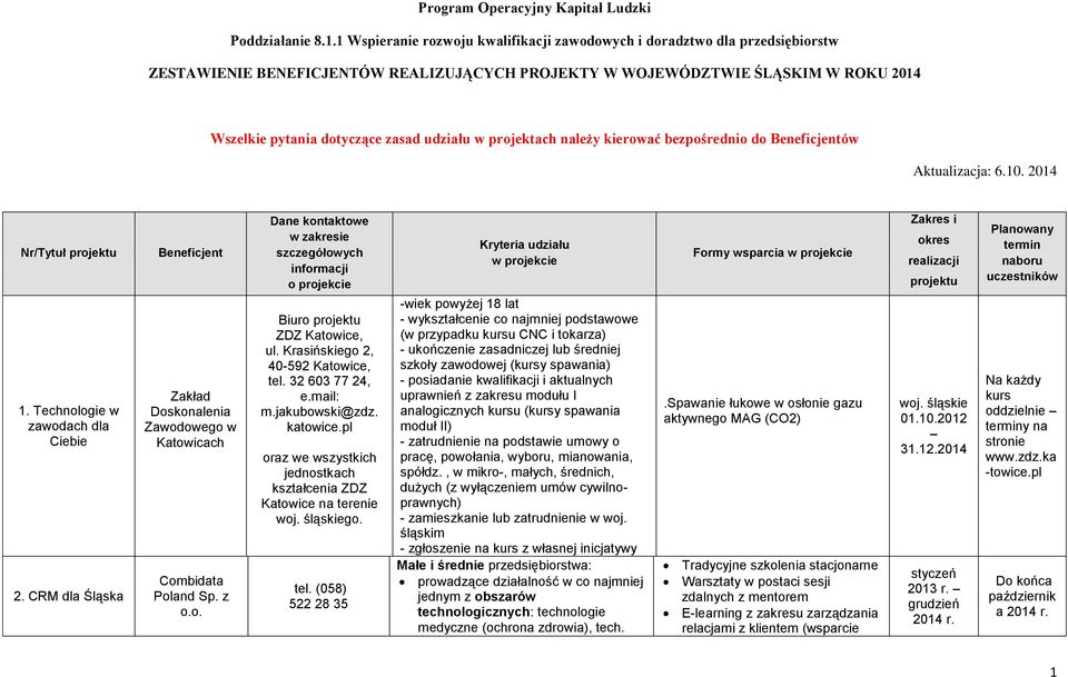 udziału w projektach należy kierować bezpośrednio do Beneficjentów Aktualizacja: 6.10.