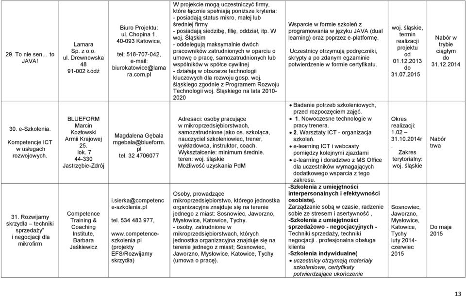 Chopina 1, 40-093 Katowice, tel: 518-707-042, biurokatowice@lama ra.com.pl Magdalena Gębala mgebala@blueform. pl tel. 32 4706077 i.sierka@competenc e-szkolenia.pl tel. 534 483 977, www.