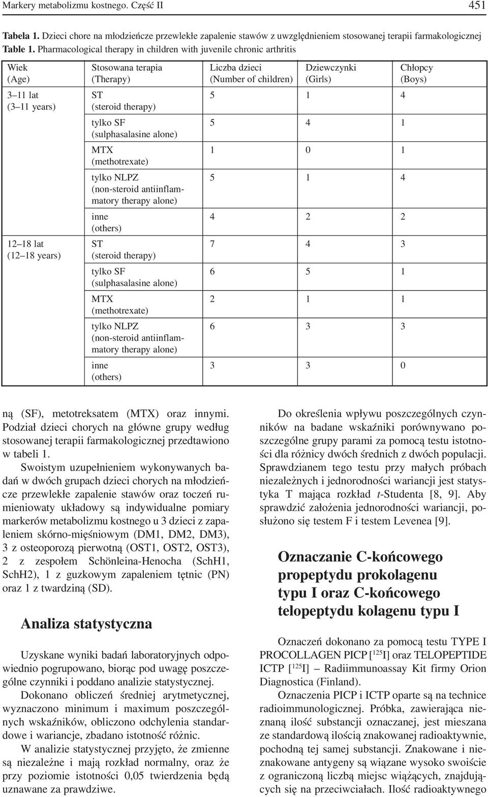 therapy) tylko SF 5 4 1 (sulphasalasine alone) MTX 1 0 1 (methotrexate) tylko NLPZ 5 1 4 (non steroid antiinflam matory therapy alone) inne 4 2 2 (others) 12 18 lat ST 7 4 3 (12 18 years) (steroid