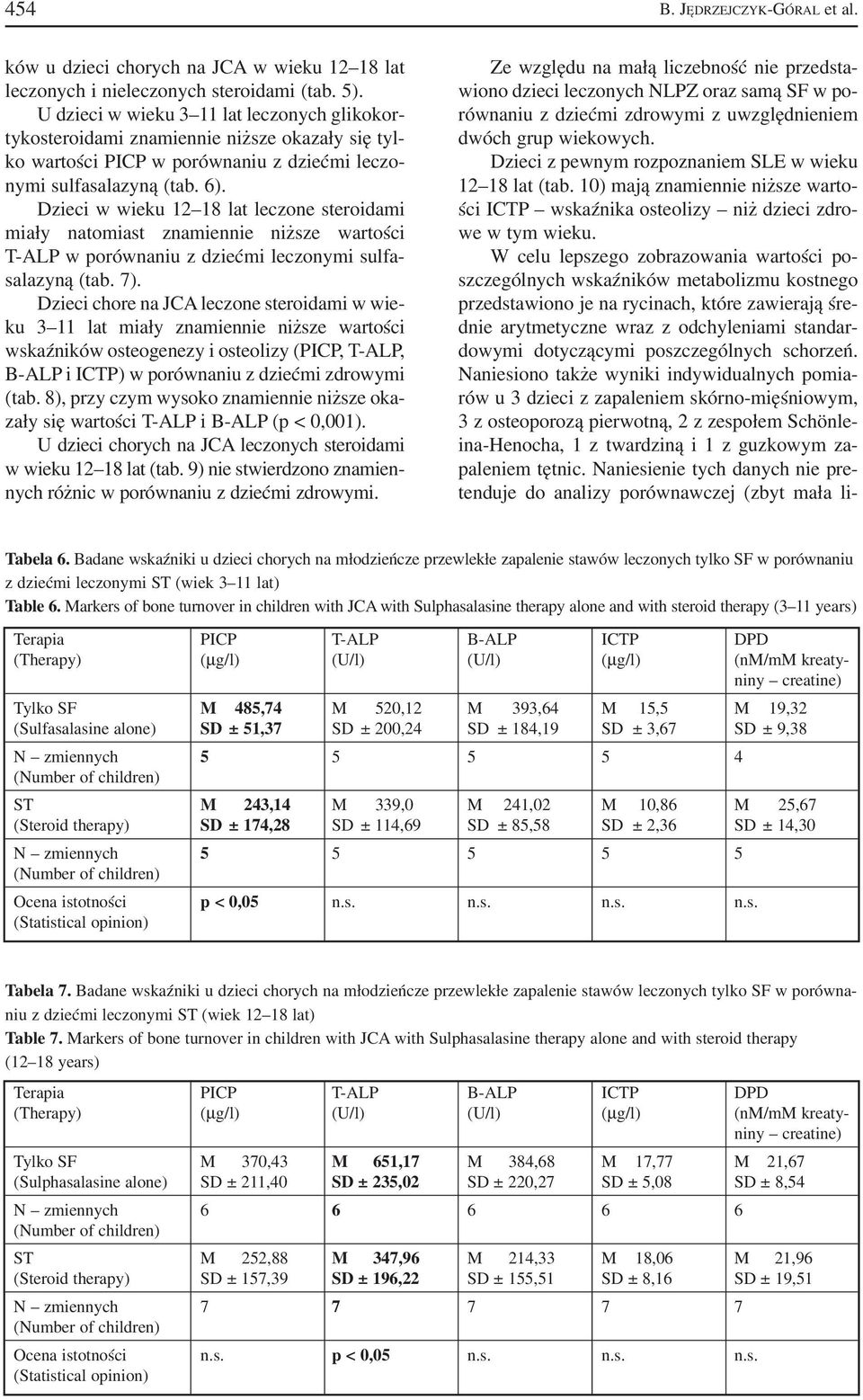 Dzieci w wieku 12 18 lat leczone steroidami miały natomiast znamiennie niższe wartości T ALP w porównaniu z dziećmi leczonymi sulfa salazyną (tab. 7).