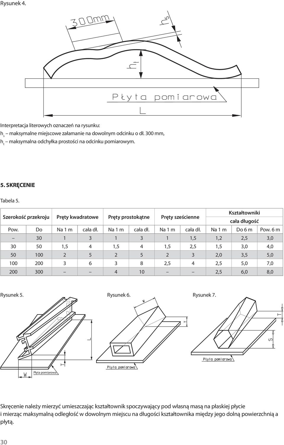 6 m 30 1 3 1 3 1 1,5 1,2 2,5 3,0 30 50 1,5 4 1,5 4 1,5 2,5 1,5 3,0 4,0 50 100 2 5 2 5 2 3 2,0 3,5 5,0 100 200 3 6 3 8 2,5 4 2,5 5,0 7,0 200 300 4 10 2,5 6,0 8,0 Rysunek 5. Rysunek 6. Rysunek 7.