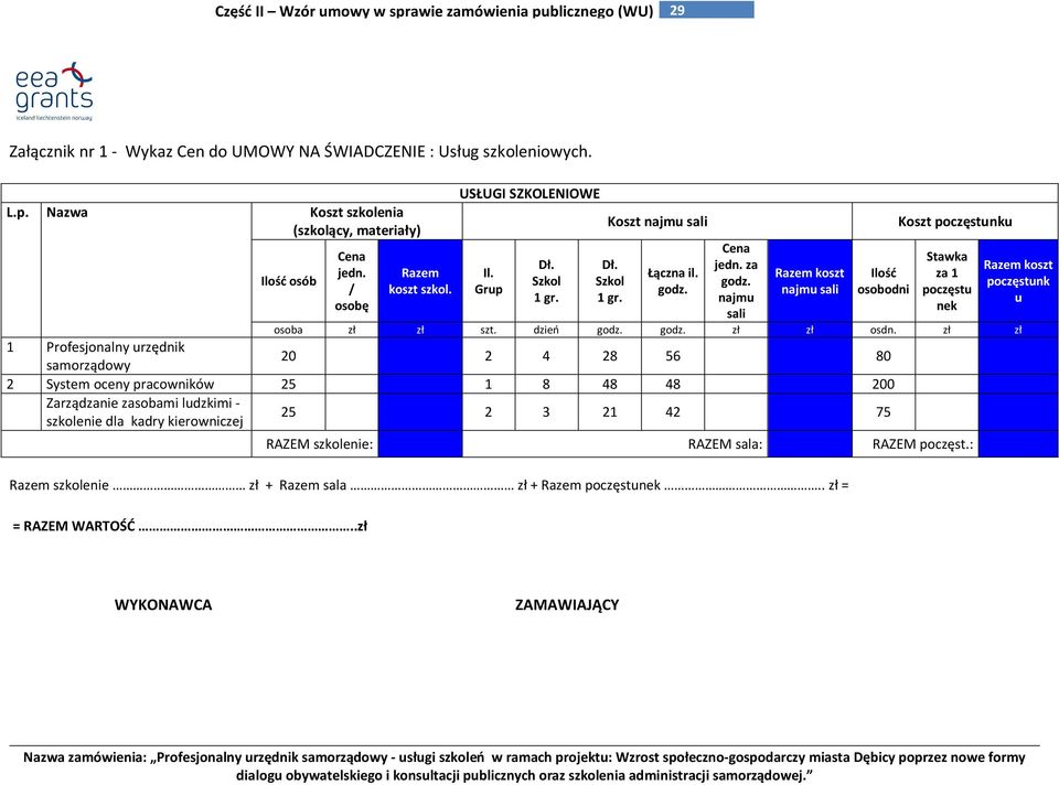 najmu sali Razem koszt najmu sali Ilość osobodni Koszt poczęstunku Stawka za 1 poczęstu nek Razem koszt poczęstunk u osoba zł zł szt. dzień godz. godz. zł zł osdn.