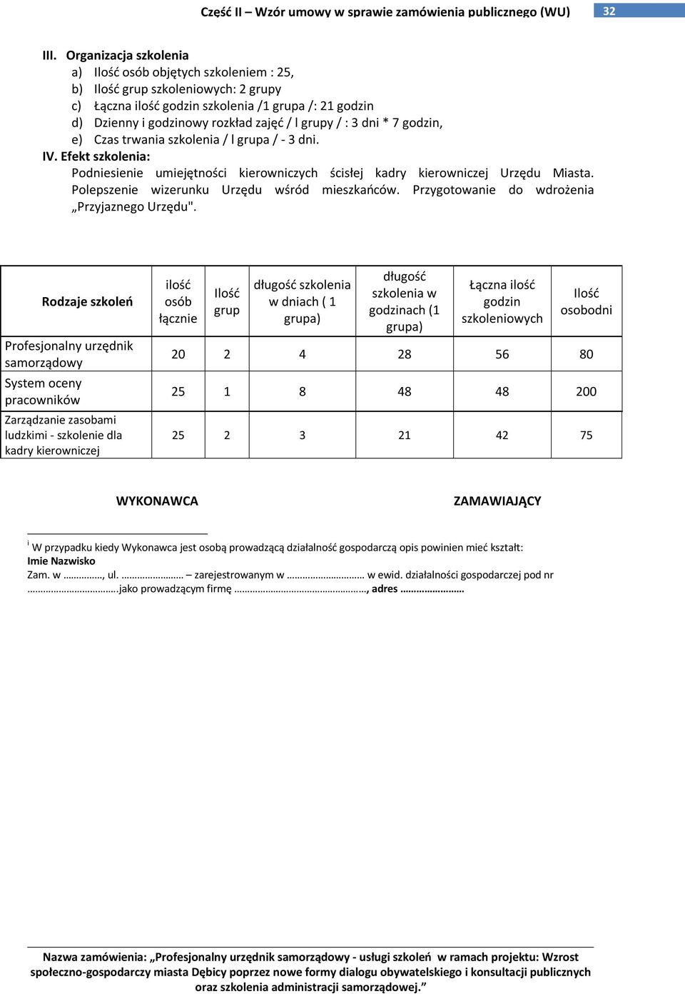 grupy / : 3 dni * 7 godzin, e) Czas trwania szkolenia / l grupa / - 3 dni. IV. Efekt szkolenia: Podniesienie umiejętności kierowniczych ścisłej kadry kierowniczej Urzędu Miasta.