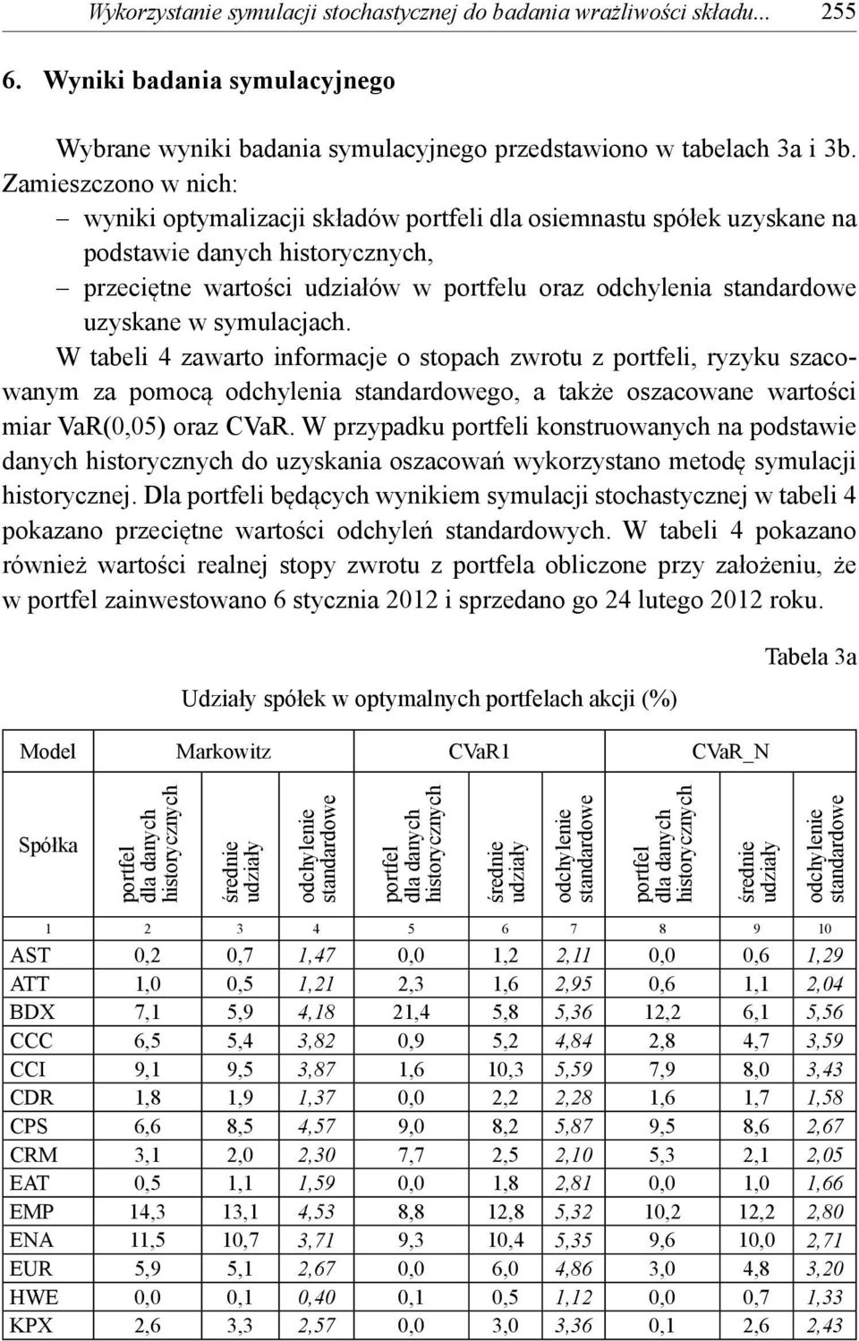 W tabel 4 zawarto nformacje o stoach zwrotu z ortfel, ryzyku szacowanym za omocą odchylena standardowego, a także oszacowane wartośc mar VaR(0,05) oraz CVaR.