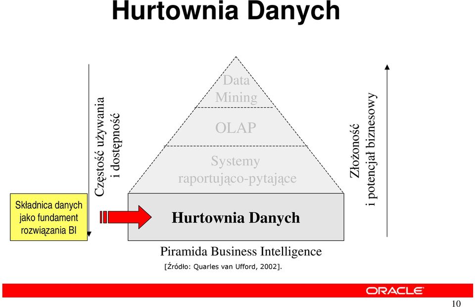 OLAP Systemy raportujco-pytajce Hurtownia Danych