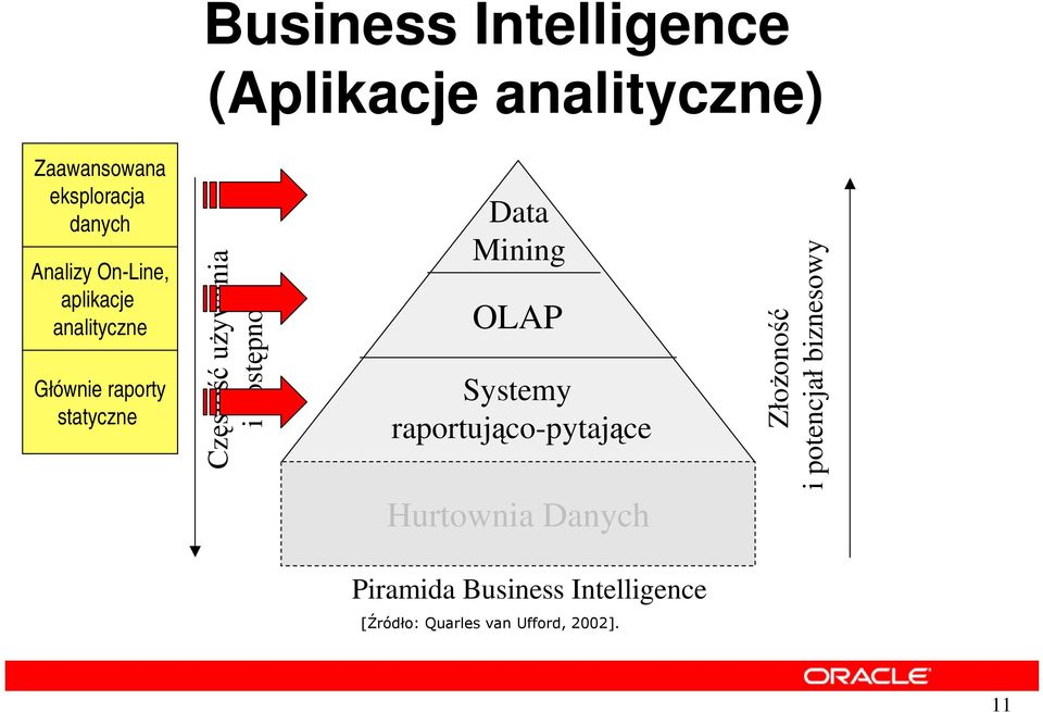 Czstouywania i dostpno Data Mining OLAP Systemy raportujco-pytajce