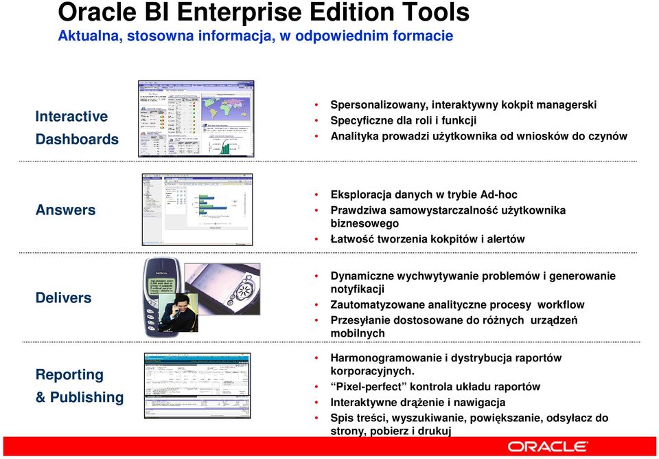 Reporting & Publishing Solution Dynamiczne wychwytywanie problemów i generowanie notyfikacji Zautomatyzowane analityczne procesy workflow Przesyłanie dostosowane do ró nych urz dze mobilnych