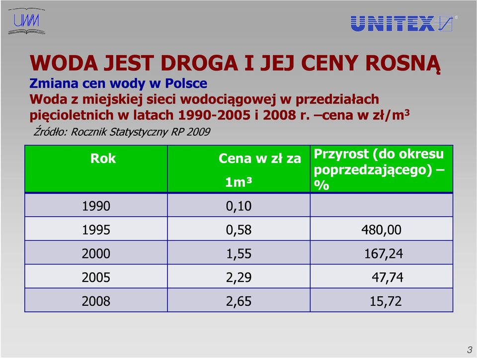 cena w zł/m 3 Źródło: Rocznik Statystyczny RP 2009 Rok 1990 0,10 Cena w zł za
