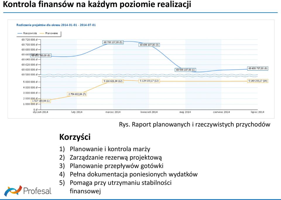 marży 2) Zarządzanie rezerwą projektową 3) Planowanie przepływów gotówki