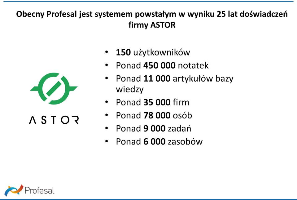 notatek Ponad 11 000 artykułów bazy wiedzy Ponad 35 000