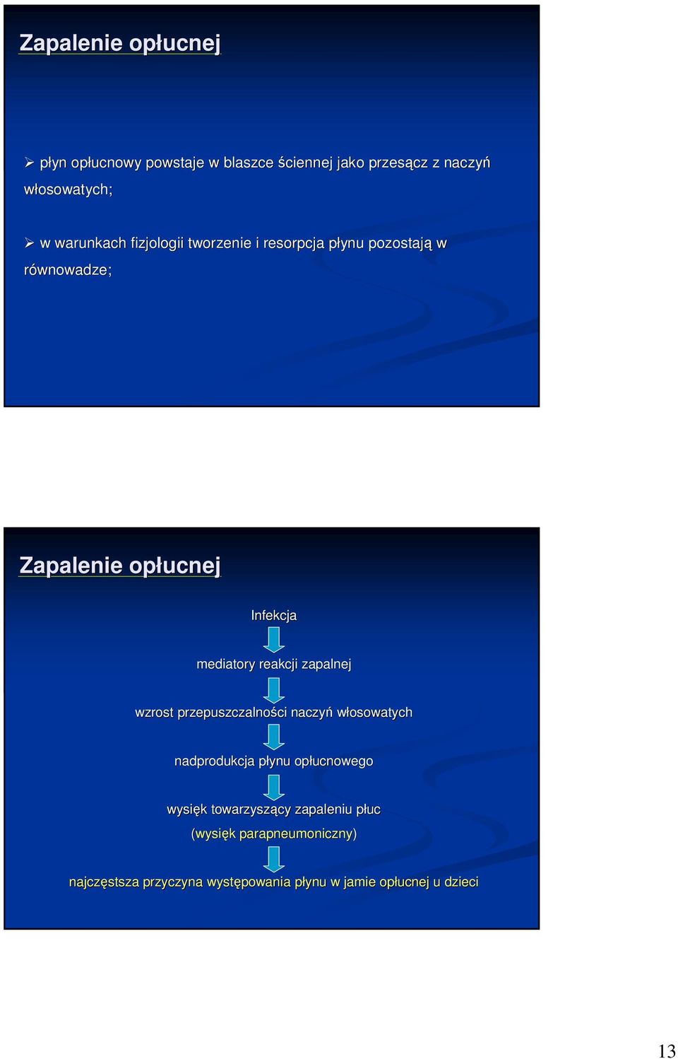 zapalnej wzrost przepuszczalności ci naczyń włosowatych nadprodukcja płynu p opłucnowego wysięk towarzyszący